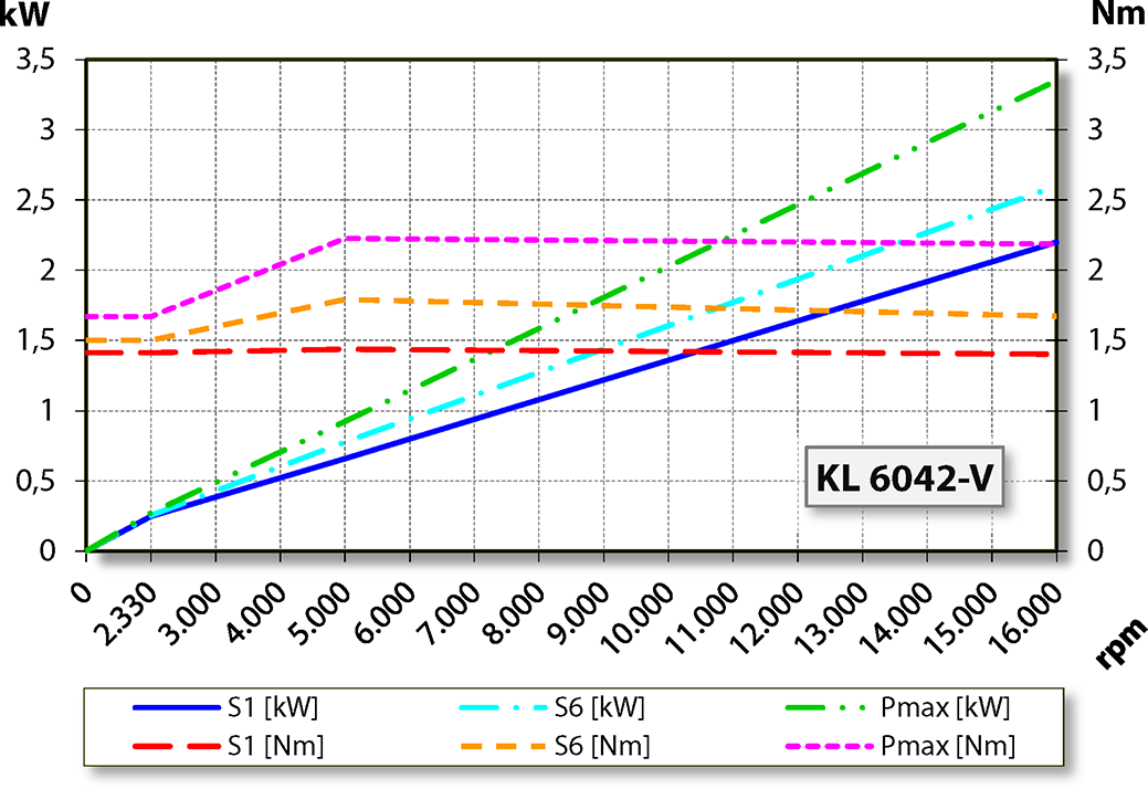 aj.product.detail.image_diagram_power_uncooled_altARS72-M416.09 S3V