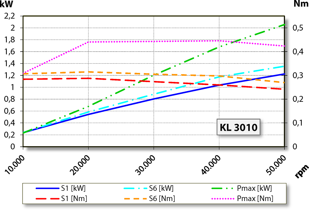 aj.product.detail.image_diagram_power_altZ80-H450.02 S5W2