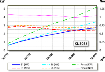 aj.product.detail.image_diagram_power_altZ80-K450.21 S5A