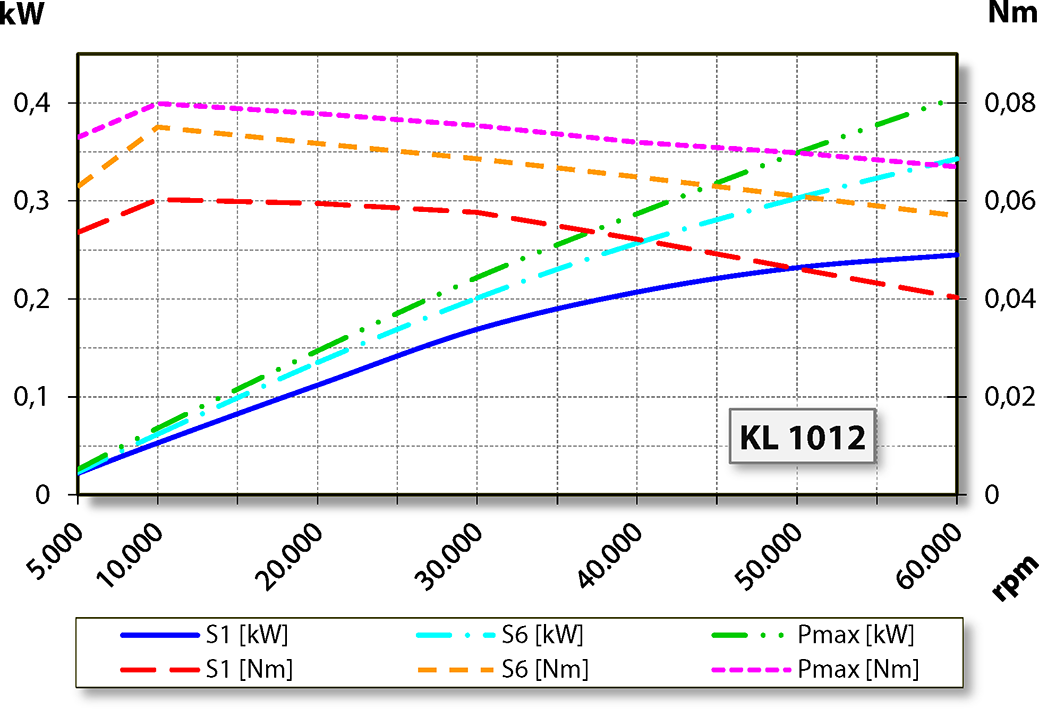 aj.product.detail.image_diagram_power_uncooled_altARS33-M060.23 K3S15