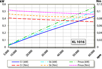 aj.product.detail.image_diagram_power_altZ33-D060.62 S15A