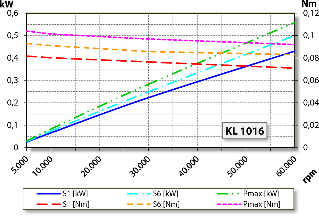 aj.product.detail.image_diagram_power_altZ33-D060.62 S15A