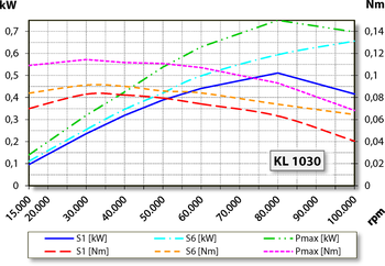 aj.product.detail.image_diagram_power_uncooled_altDentaDrive 100V-3 S21